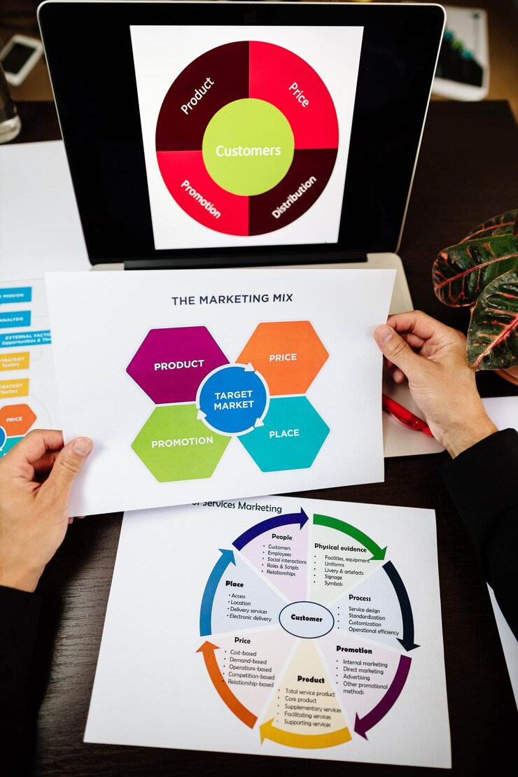 Project Lifecycle